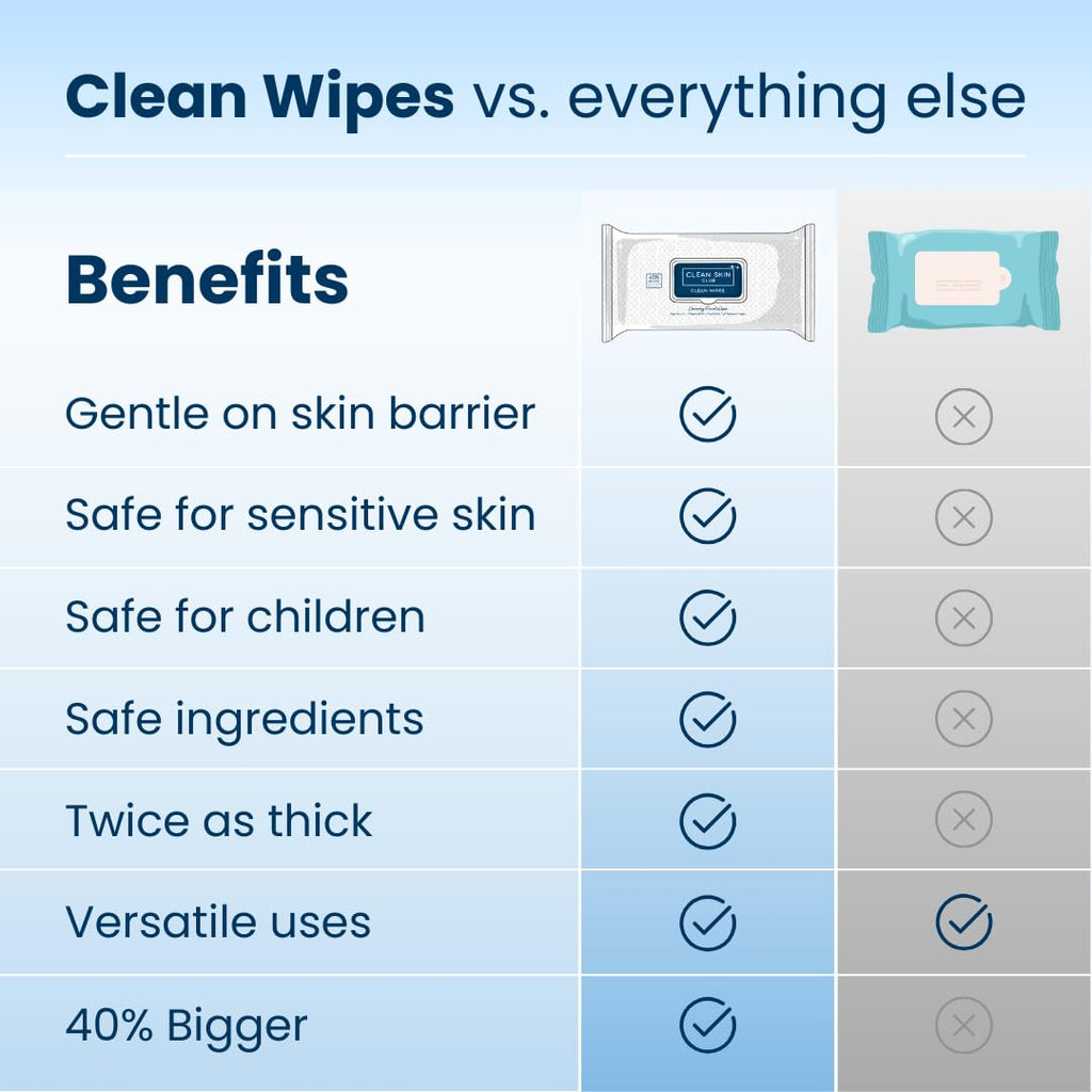Clean Skin Club Clean Wipes | XL Makeup Remover & Facial Cleansing Wipes | Fragrance Free, Sensitive Skin, 30 Count