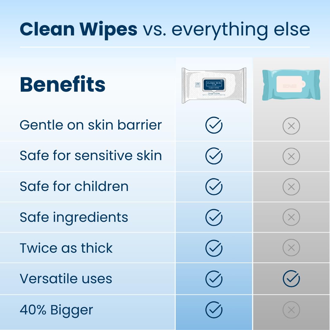 Clean Skin Club Clean Wipes | XL Makeup Remover & Facial Cleansing Wipes | Fragrance Free, Sensitive Skin, 30 Count