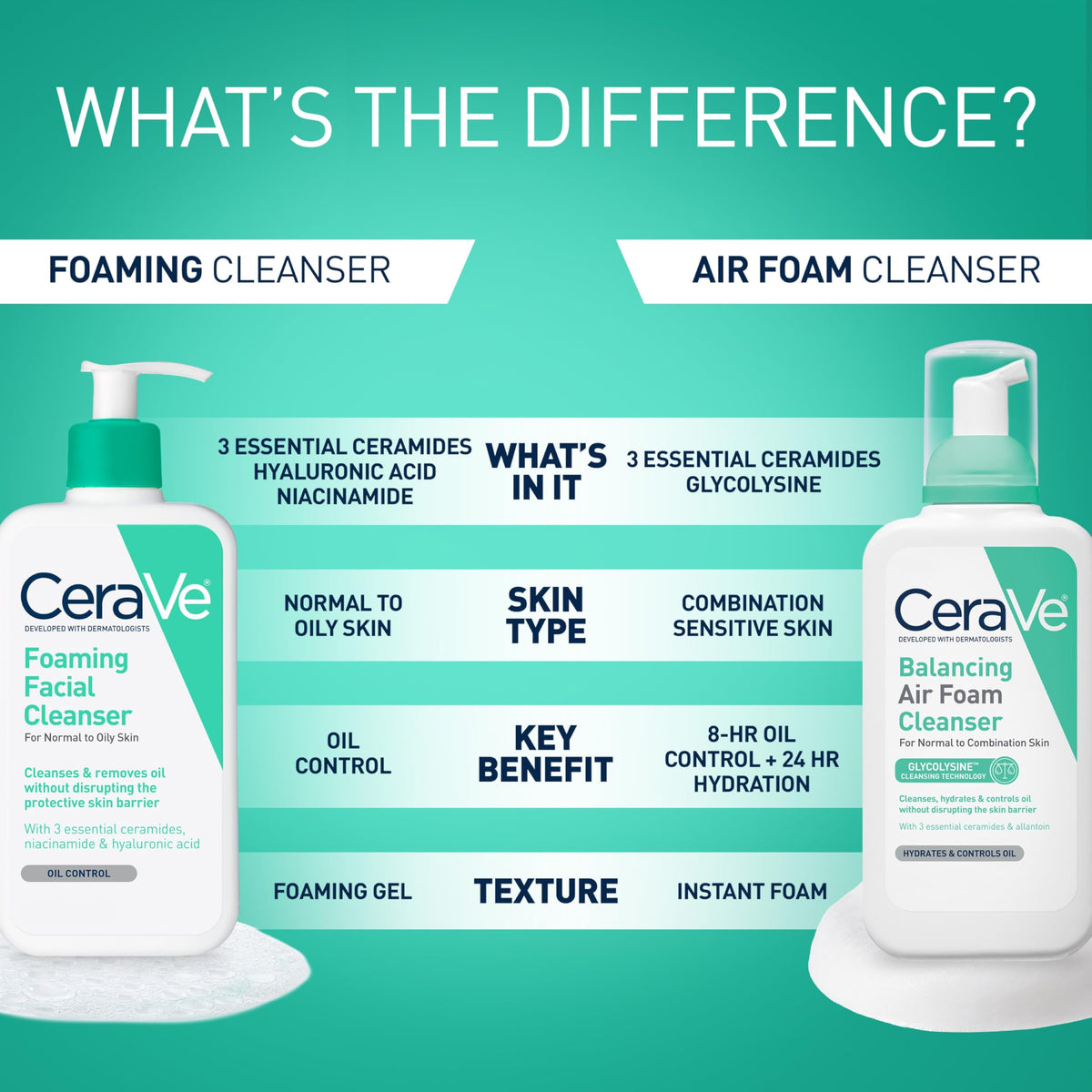 CeraVe Foaming Facial Cleanser | Face & Body Wash for Normal to Oily Skin | Fragrance Free, 16 fl oz
